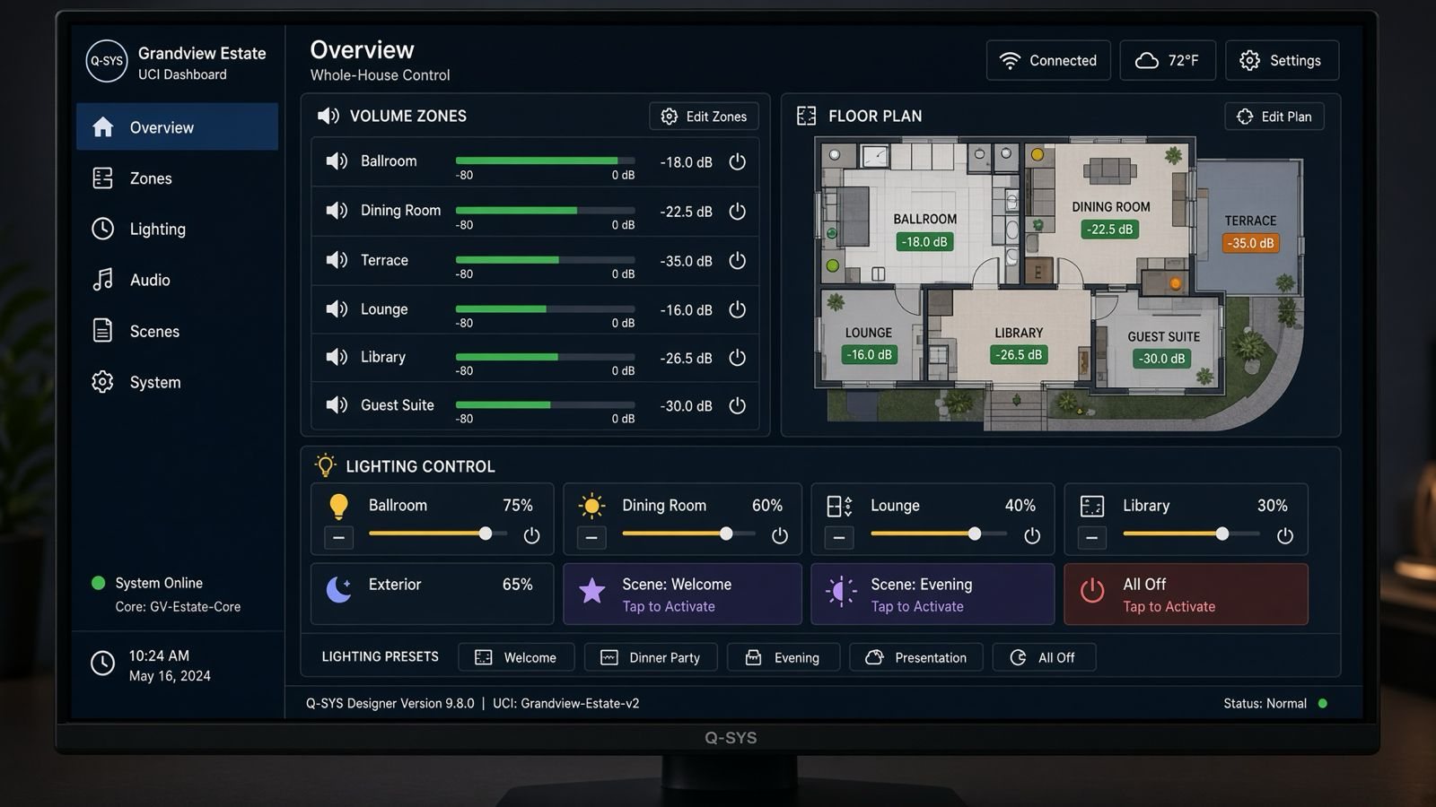 Zone dashboard accessed remotely