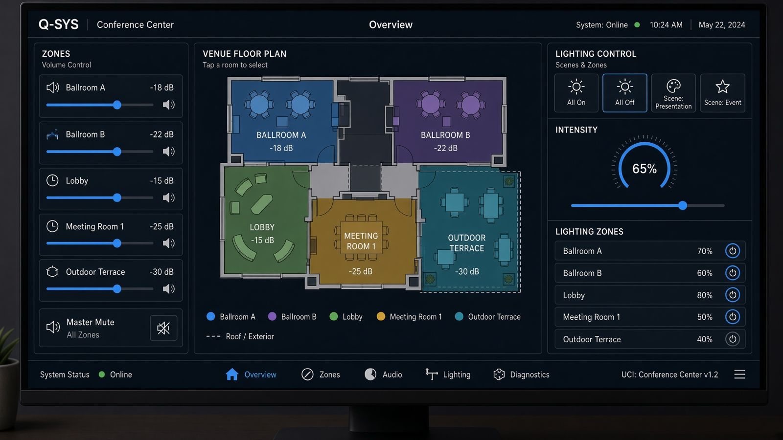 Preset scenes on the venue overview screen